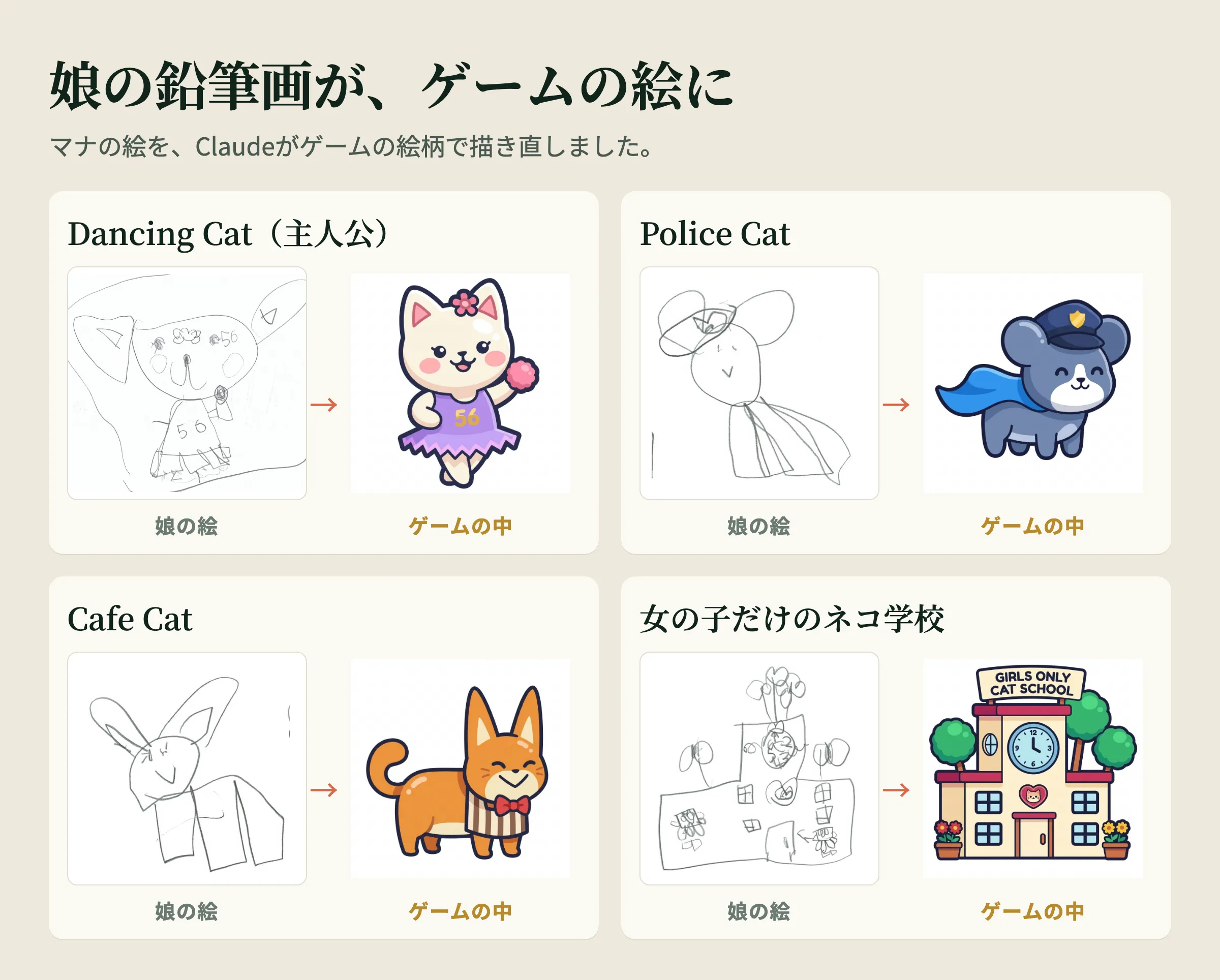 5歳の娘が鉛筆で描いたDancing Cat、Police Cat、Cafe Cat、ネコ学校と、それをもとにAIが描いたゲームの絵