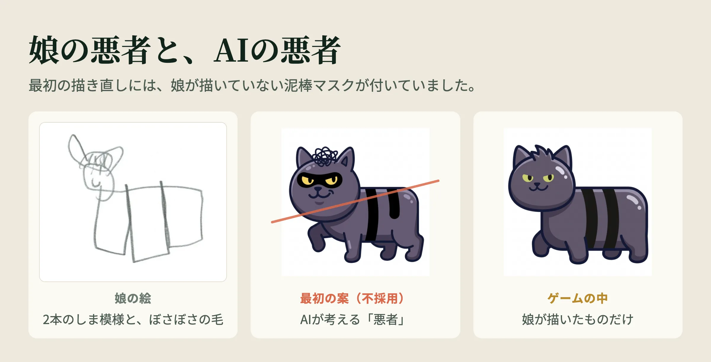 子どもが描いたネコの悪者をAIが描き直した例。子どもが描いていない泥棒マスクを着けた案は不採用
