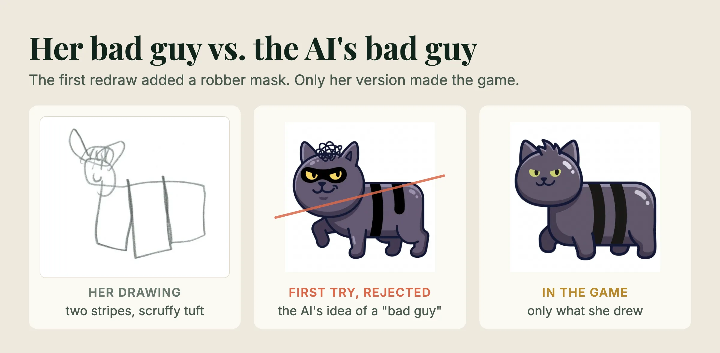AI redraw of a child's cat bad guy drawing, with a rejected version wearing a robber mask the child never drew